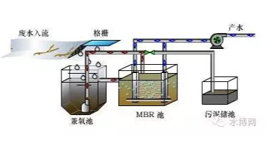 MBR工作原理