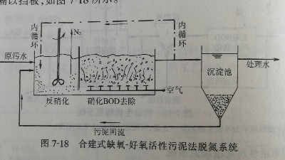 合建式缺氧-好氧活性污泥法脫氮系統