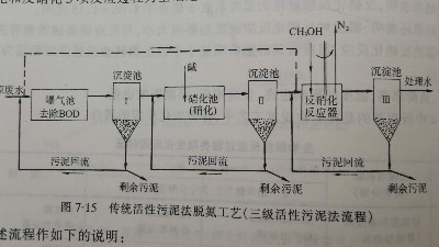 傳統活性污泥法脫氮工藝