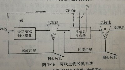 工業(yè)廢水兩級(jí)生物脫氮工藝