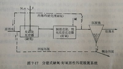 分建式缺氧-好氧活性污泥脫氮系統