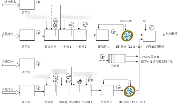 工業(yè)園電鍍廢水處理工程案例-青島膠南電鍍